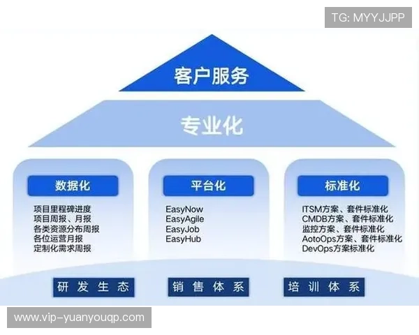 大利娱乐城:分析其优质的客户服务体系与专业的技术支持 大利娱乐城:分析其优质的客户服务体系与专业的技术支持