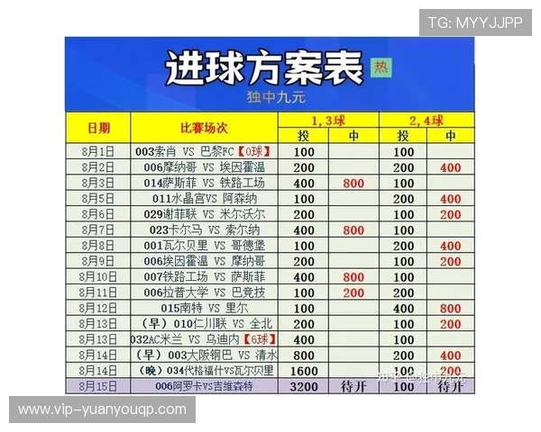 真人真事足球推荐:从真实案例出发的足球投注策略指南 真人真事足球推荐:从真实案例出发的足球投注策略指南